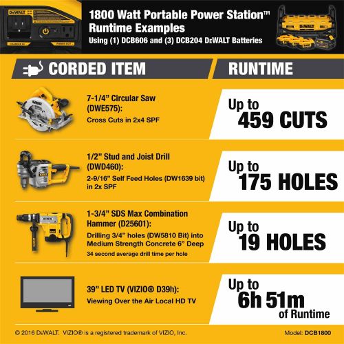 DeWalt 20V MAX ポータブルパワーステーション