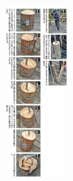 ドゥーパ!手動式 超かんたん薪割り機