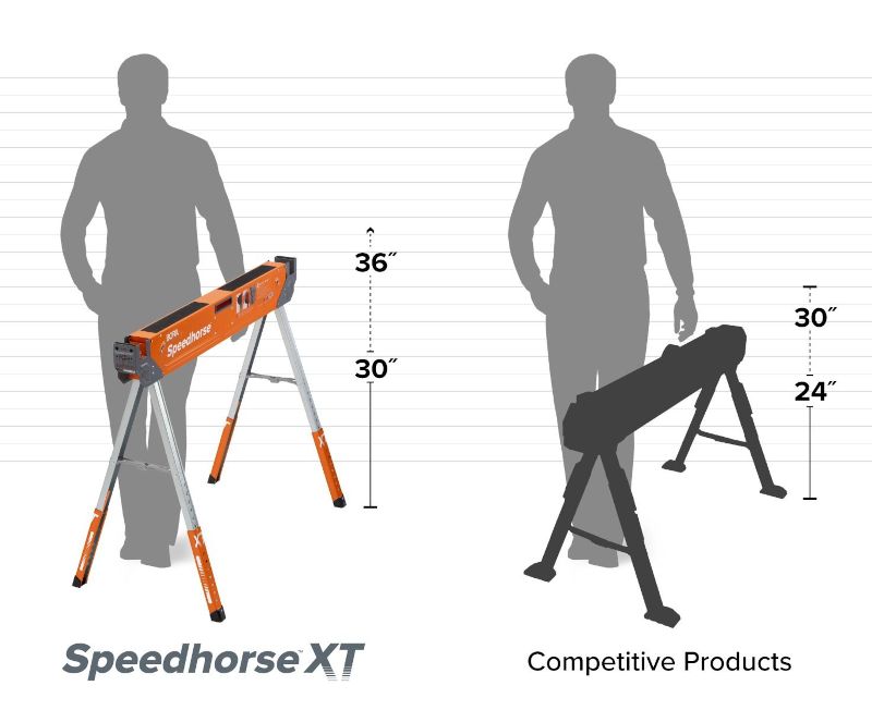 各足を異なる高さに調節 Bora Speedhorse 調節式ソーホース