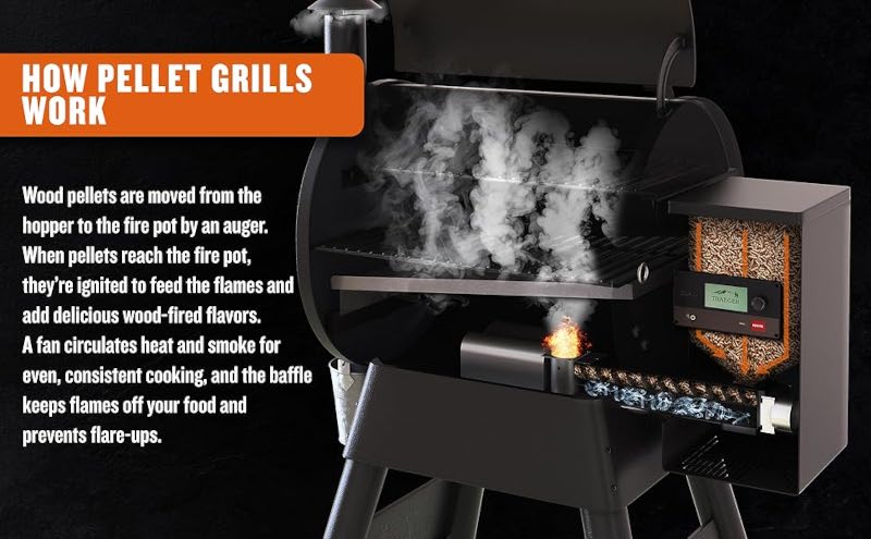 Traeger TFB86MLH Woodridge WiFi ペレットグリル